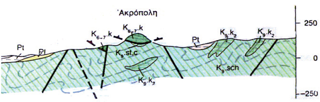 acropolis_cross-section