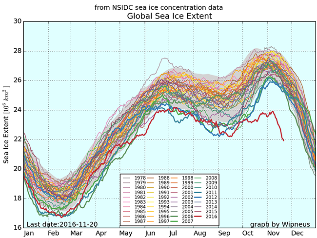 nsidc_global_extent_byyear_b